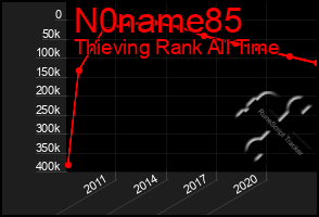 Total Graph of N0name85