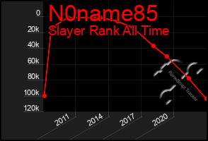 Total Graph of N0name85