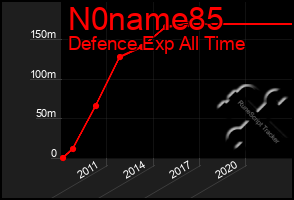 Total Graph of N0name85