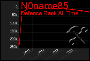 Total Graph of N0name85