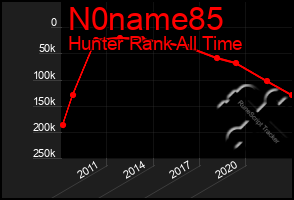 Total Graph of N0name85