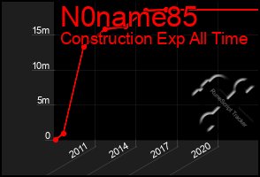 Total Graph of N0name85