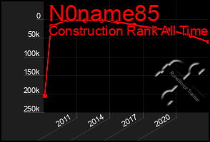 Total Graph of N0name85