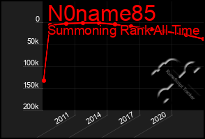 Total Graph of N0name85