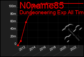 Total Graph of N0name85