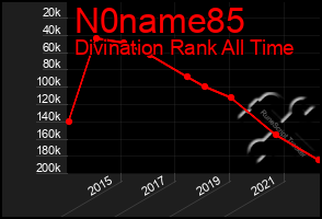 Total Graph of N0name85