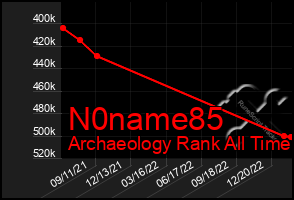 Total Graph of N0name85