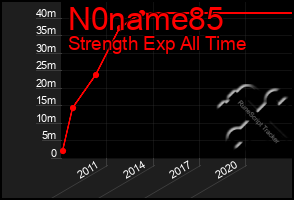 Total Graph of N0name85