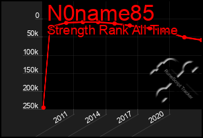 Total Graph of N0name85