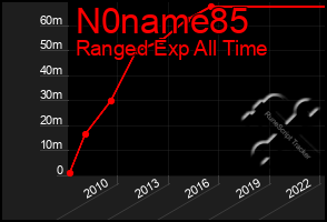 Total Graph of N0name85