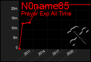 Total Graph of N0name85