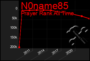 Total Graph of N0name85