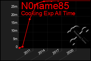 Total Graph of N0name85