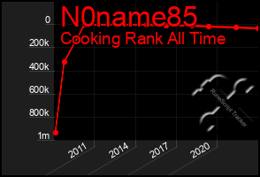 Total Graph of N0name85