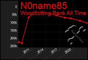 Total Graph of N0name85