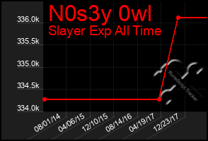 Total Graph of N0s3y 0wl