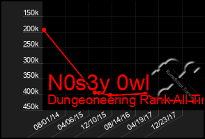 Total Graph of N0s3y 0wl