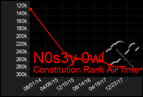 Total Graph of N0s3y 0wl