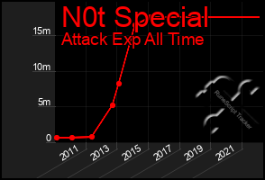 Total Graph of N0t Special