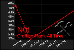 Total Graph of N0t