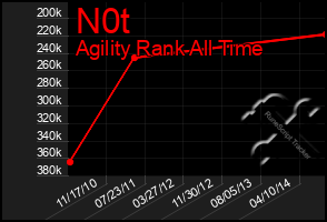 Total Graph of N0t