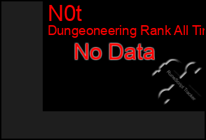 Total Graph of N0t