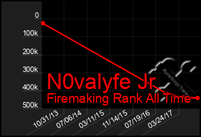 Total Graph of N0valyfe Jr