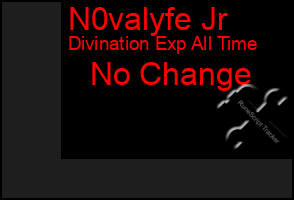 Total Graph of N0valyfe Jr