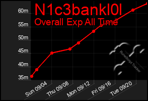 Total Graph of N1c3bankl0l