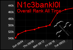 Total Graph of N1c3bankl0l