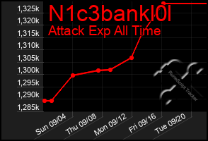 Total Graph of N1c3bankl0l