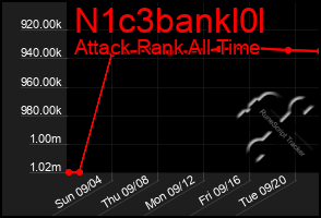 Total Graph of N1c3bankl0l