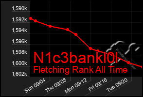 Total Graph of N1c3bankl0l