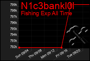 Total Graph of N1c3bankl0l