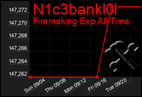 Total Graph of N1c3bankl0l