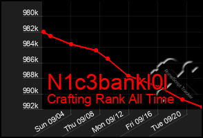 Total Graph of N1c3bankl0l