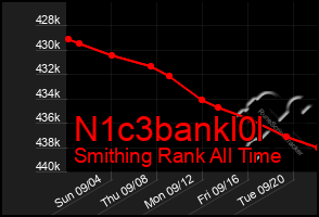 Total Graph of N1c3bankl0l