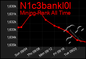 Total Graph of N1c3bankl0l