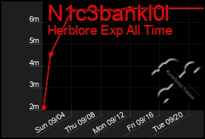 Total Graph of N1c3bankl0l