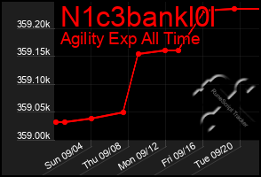 Total Graph of N1c3bankl0l