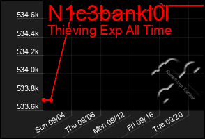 Total Graph of N1c3bankl0l