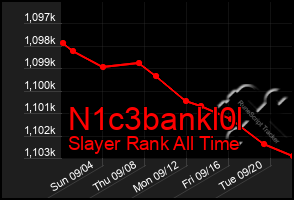 Total Graph of N1c3bankl0l