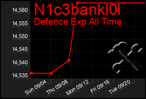 Total Graph of N1c3bankl0l