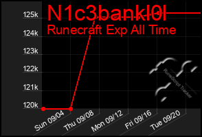 Total Graph of N1c3bankl0l