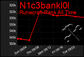 Total Graph of N1c3bankl0l