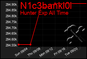 Total Graph of N1c3bankl0l