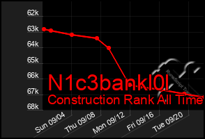 Total Graph of N1c3bankl0l