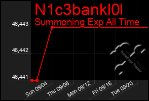 Total Graph of N1c3bankl0l