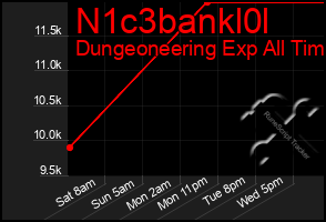 Total Graph of N1c3bankl0l