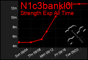 Total Graph of N1c3bankl0l